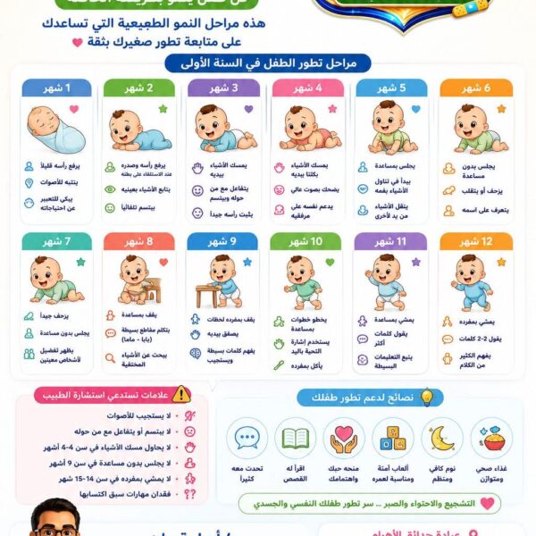 افضل دكتور اطفال في حدايق الاهرام دكتور اسامة ماهر